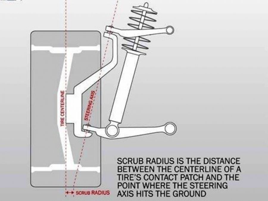 Been scrubbed. Плечо обката. Плечо обкатки (Scrub Radius). Нулевое плечо обката. Радиус обката колеса.