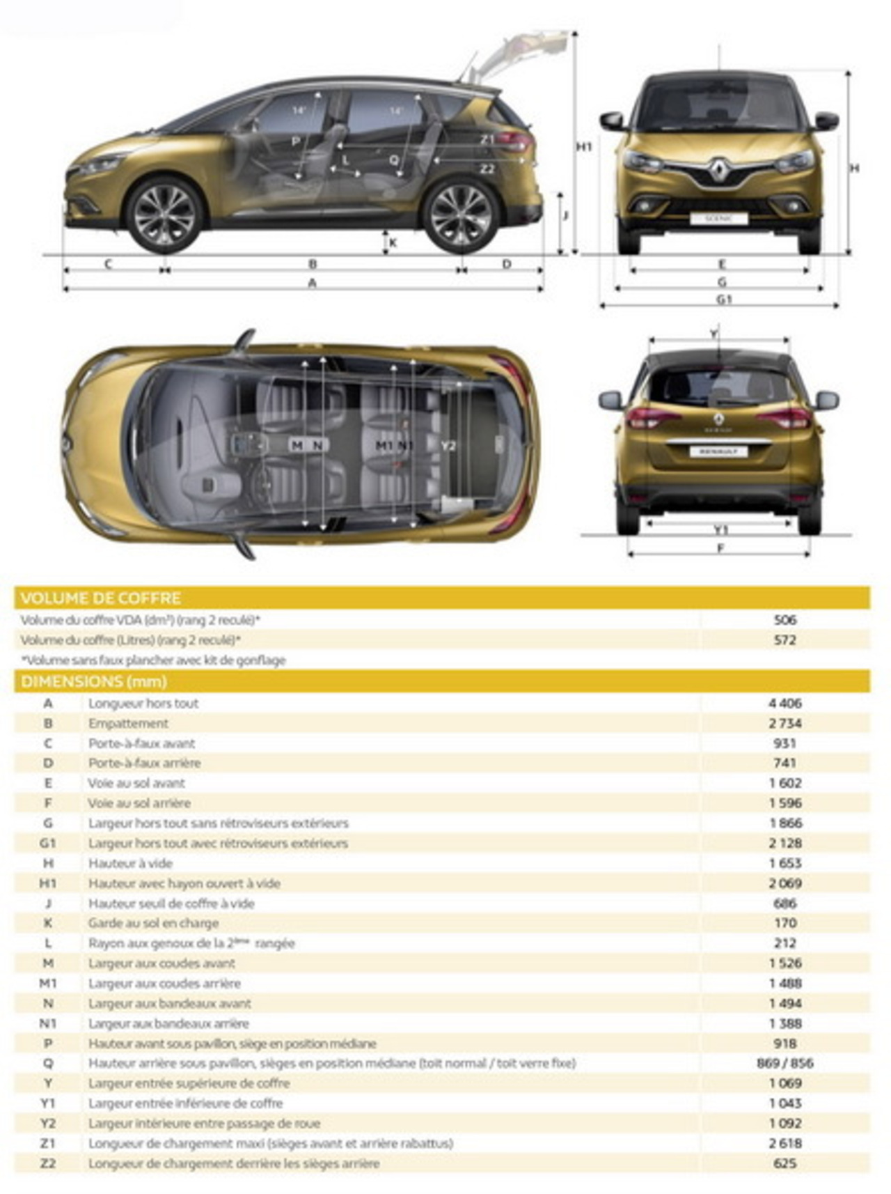 Сценик поколения. Габариты Рено Гранд Сценик 4. Renault Scenic IV габариты. Renault Scenic 4 габариты. Габариты Рено Сценик 4.