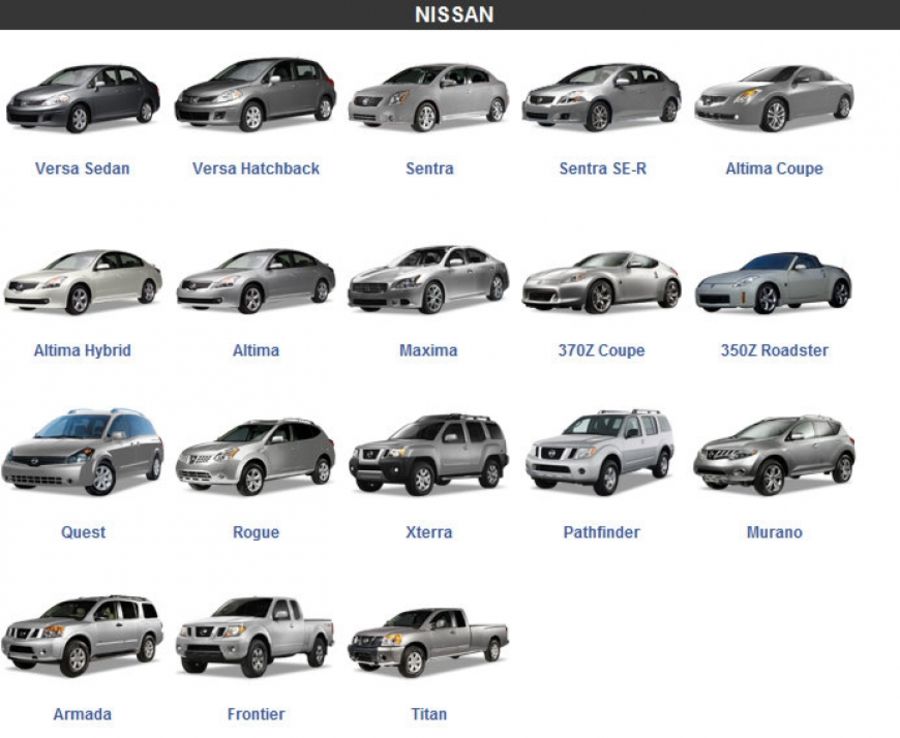 Какие есть модели автомобиля. Ниссан марки автомобилей список. Ниссан Тип кузова. Ниссан с названием модели спереди. Весь Модельный ряд Ниссан 2022.