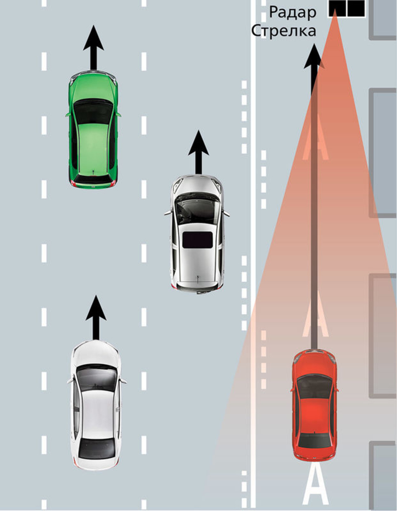 Автомобиль стрелка. Камера контроля полосы на светофоре. Принцип работы камеры на полосу. Слепые зоны автомобиля. Дальность действия камеры фиксации скорости.
