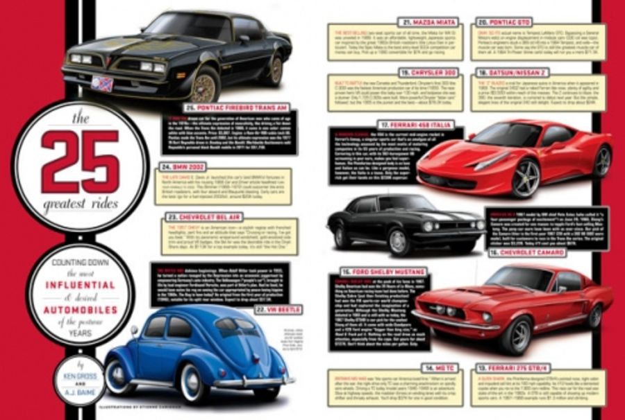 Playboy&#039;s car list