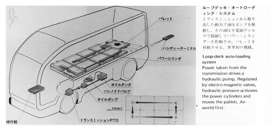 Компьютер на колёсах: фургон Nissan Diesel ATP III из 1980-х с полноуправляемым шасси и гидравлическим полом